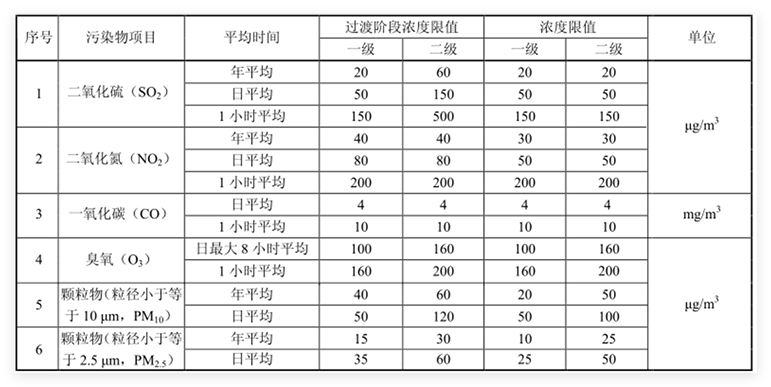 HJ 663—2026收嚴了污染物濃度限值